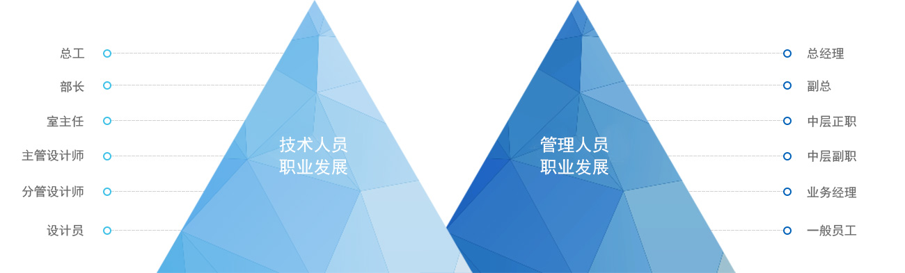 人生就是博·(中国区)官方网站